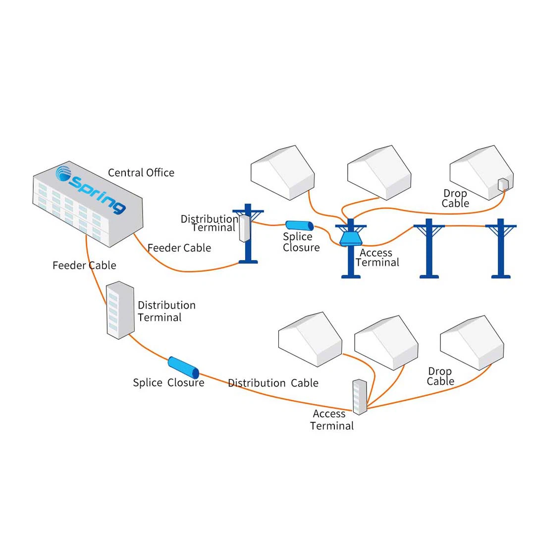 FTTH Solutions